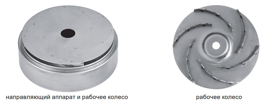 Рабочее колесо центробежного насоса