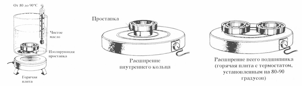 Методы установки подшипников с использованием нагревания