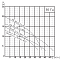 Vandjord VSL 0,75-1,5кВт, A, 2P, 1-фазные