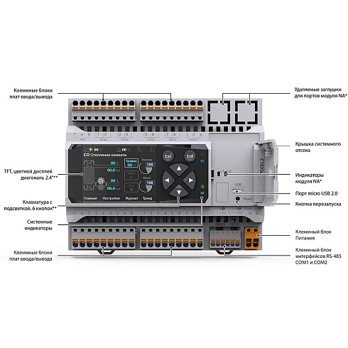 Программируемый логический контроллер Segnetics Pixel2 3022-70-4