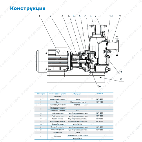 взрыв-схема канализационного насоса CNP ZW(F)