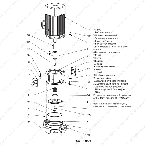 взрыв-схема  для вертикальных одноступенчатых циркуляционных насосов CNP TD32 - TD150