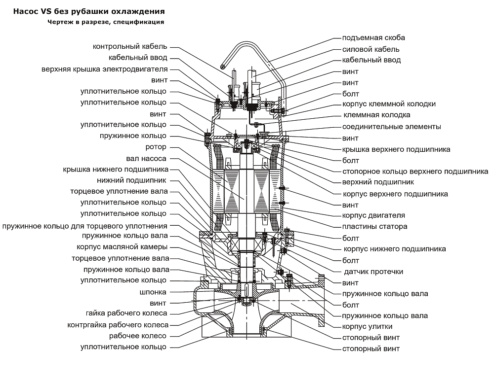 Насос Vandjord VS без рубашки охлаждения