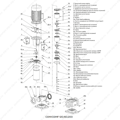 взрыв-схема многоступенчатых насосов CNP CDM(F)120, CDM(F)150, CDM(F)200
