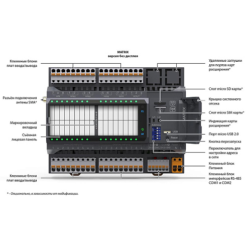 Контроллер Segnetics Matrix 1022-70-4